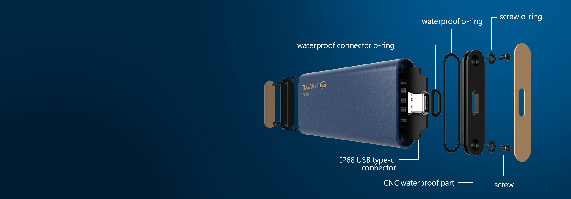 With IP68 waterproof and dustproof connector, there’s no need for the dust plug[1]